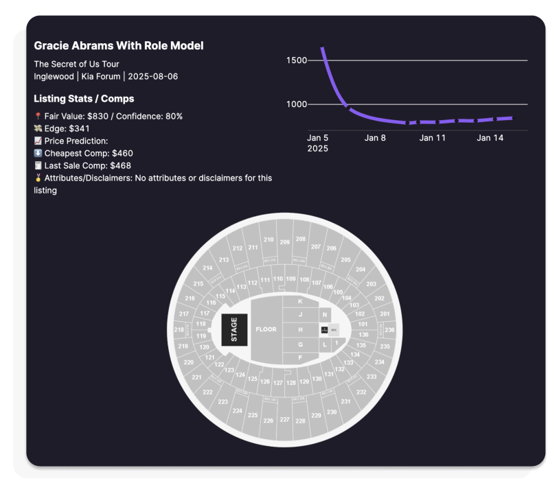 ROI Analysis Interface